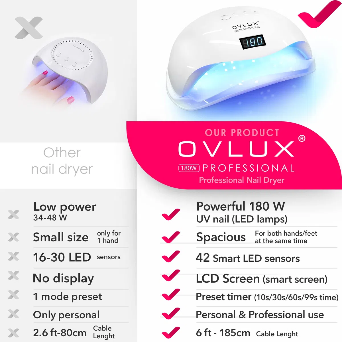 Sun 5 Pro Séchoir à ongles professionnel 72 W – Lampe UV LED pour ongles des doigts et des pieds à base de gel – Lampe portable de durcissement des ongles avec 36 LED, 4 réglages de minuterie et
